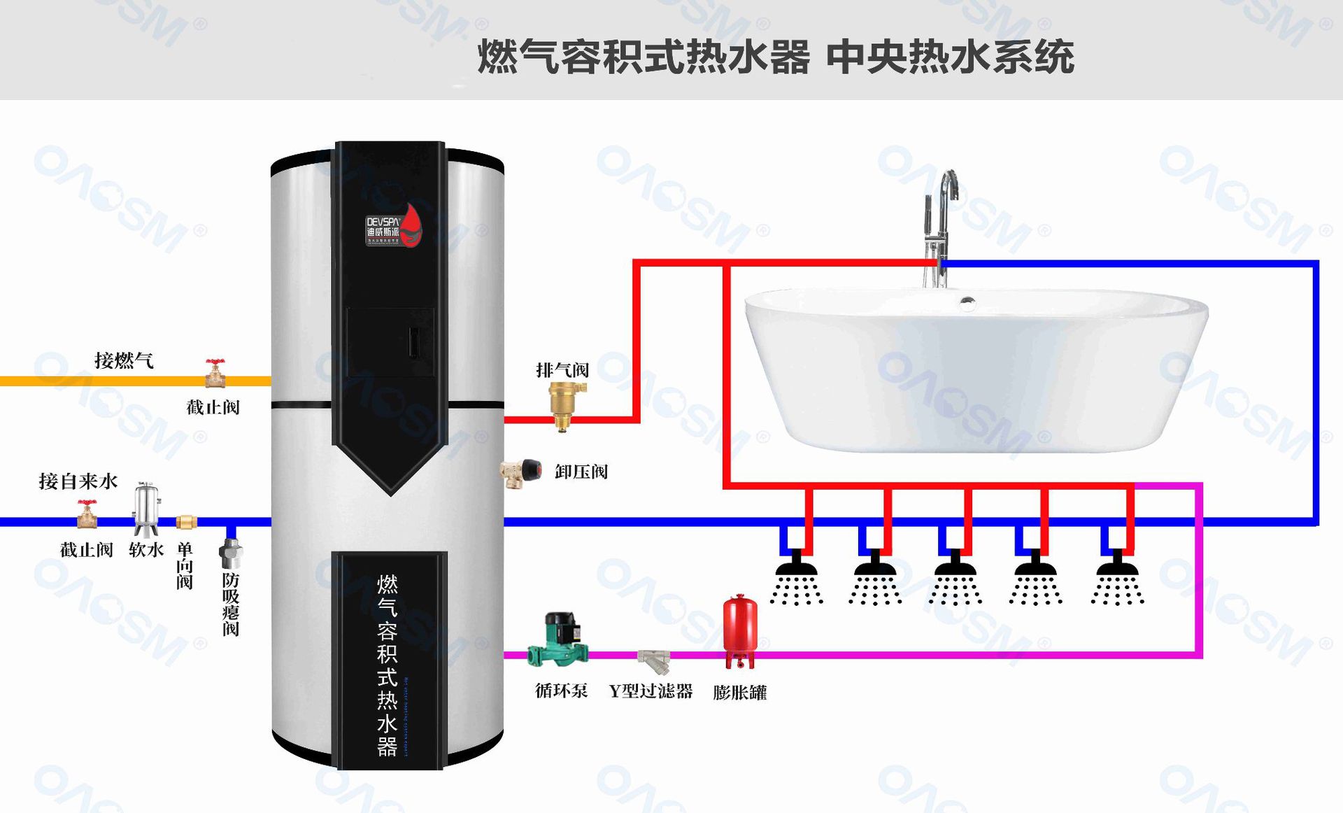 安装系统图